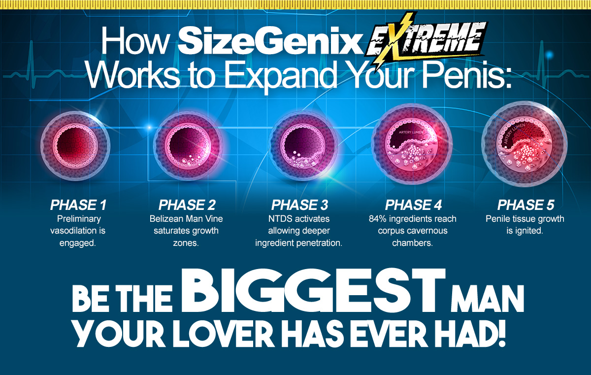 How SizeGenix Extreme Works to Expand Your Penis